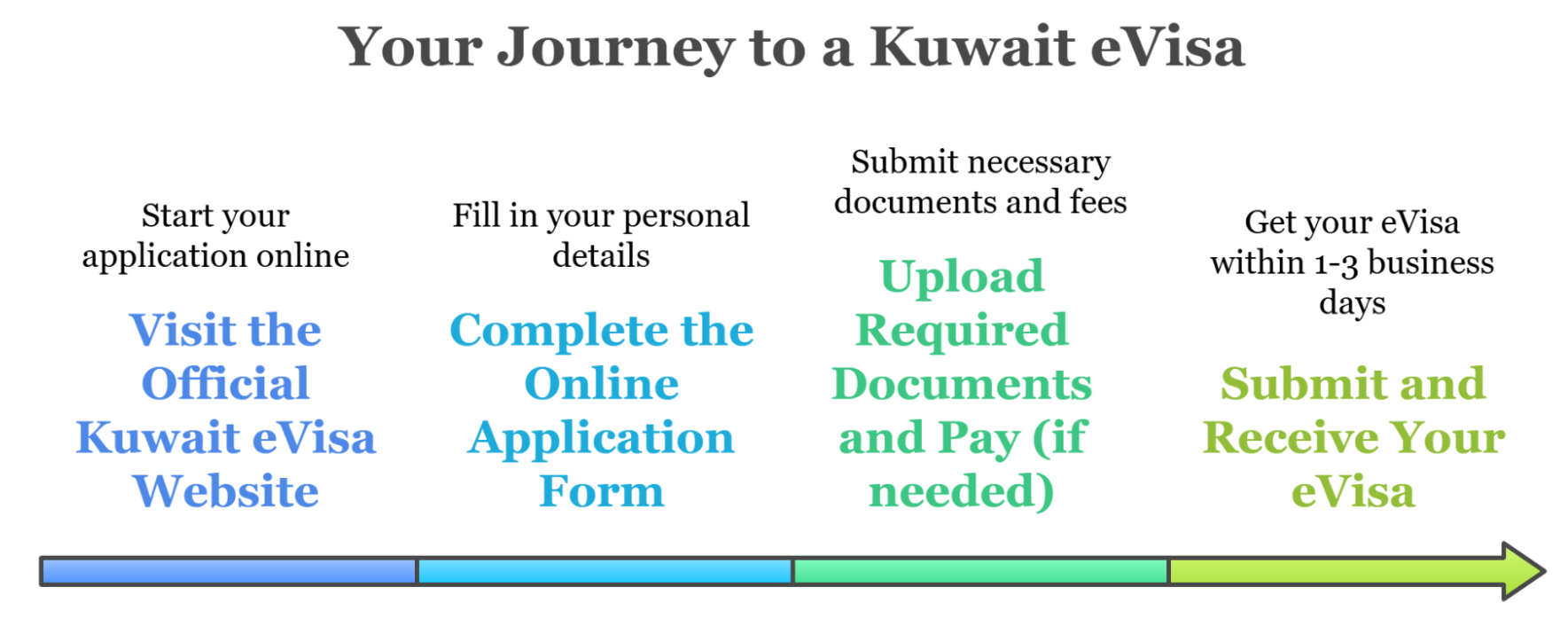 Application Process For Kuwait Evisa