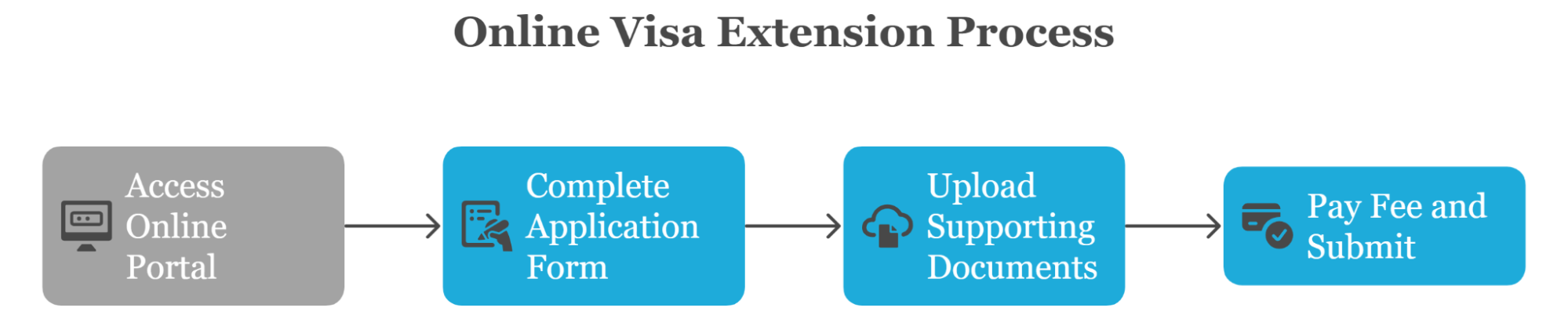 Application Process For Visa Extension In Kuwait