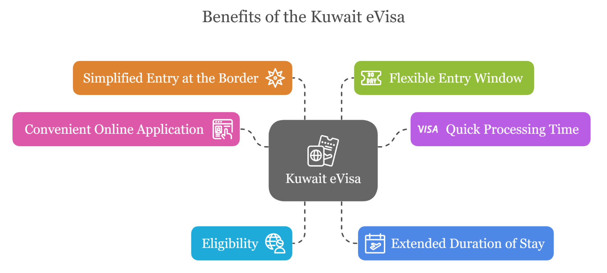 Benefits Of The Kuwait Evisa
