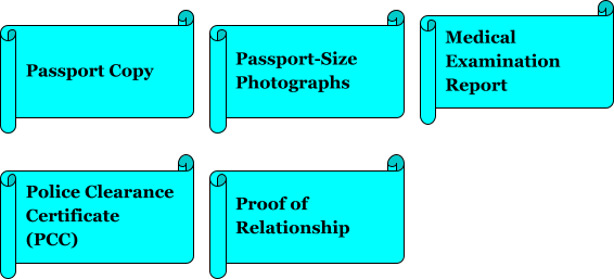 Dependents Documents