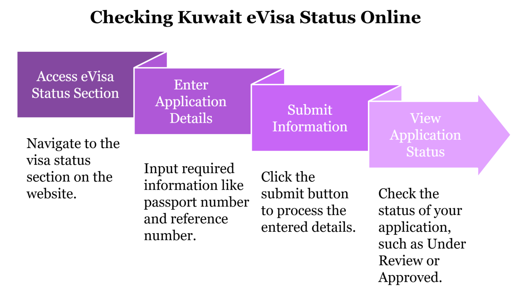 How To Check Your Kuwait Evisa Status Online