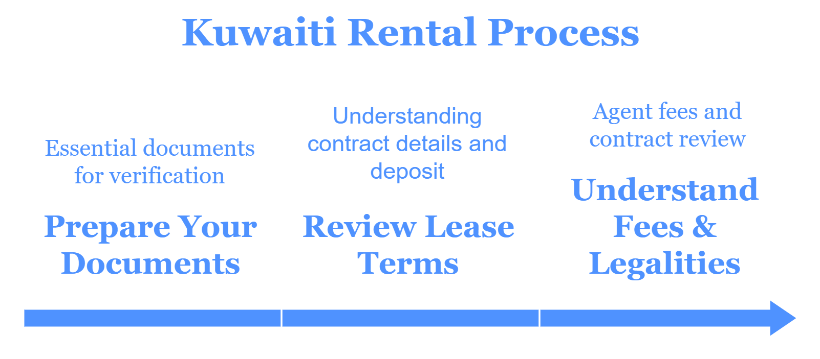 Renting Process And Legal Considerations