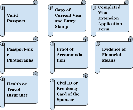 Required Documentation For Visa Extension In Kuwait