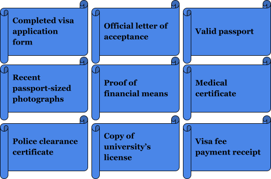 Required Documents For A Kuwaiti Student Visa