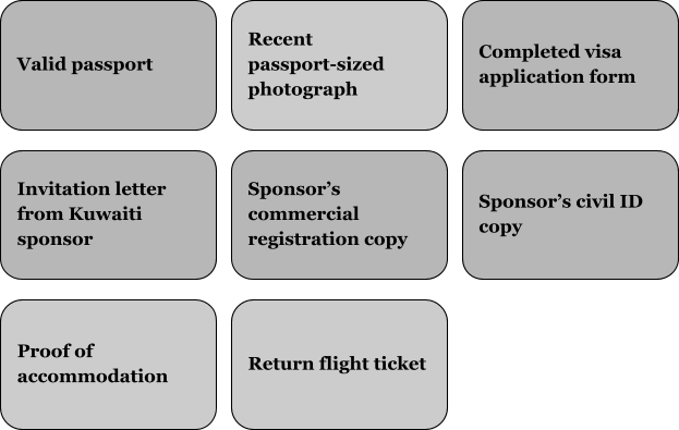 Required Documents For Kuwait Business Visa