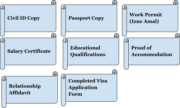 Required Documents For Kuwait Family Visa