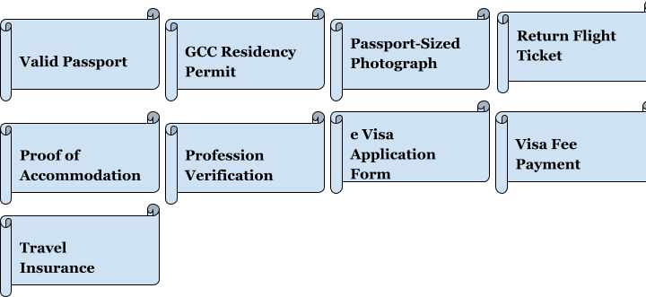 Required Documents For Kuwait Tourist Visas