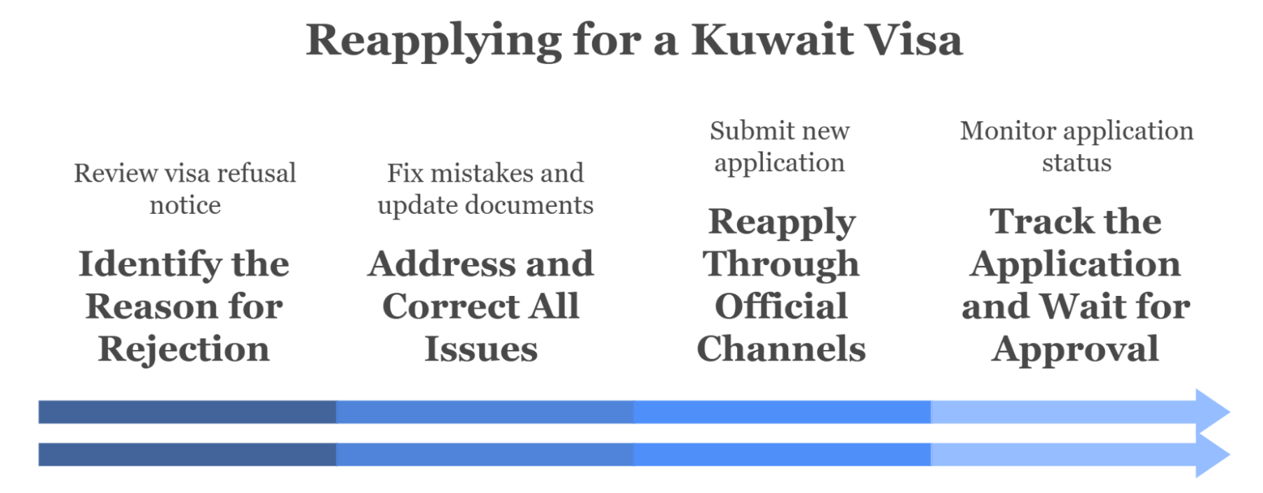 Step By Step Process To Reapply For A Kuwait Visa