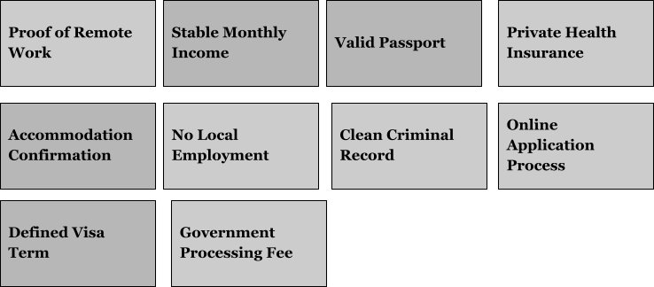 Suggested Requirements For A Future Kuwait Digital Nomad Visa