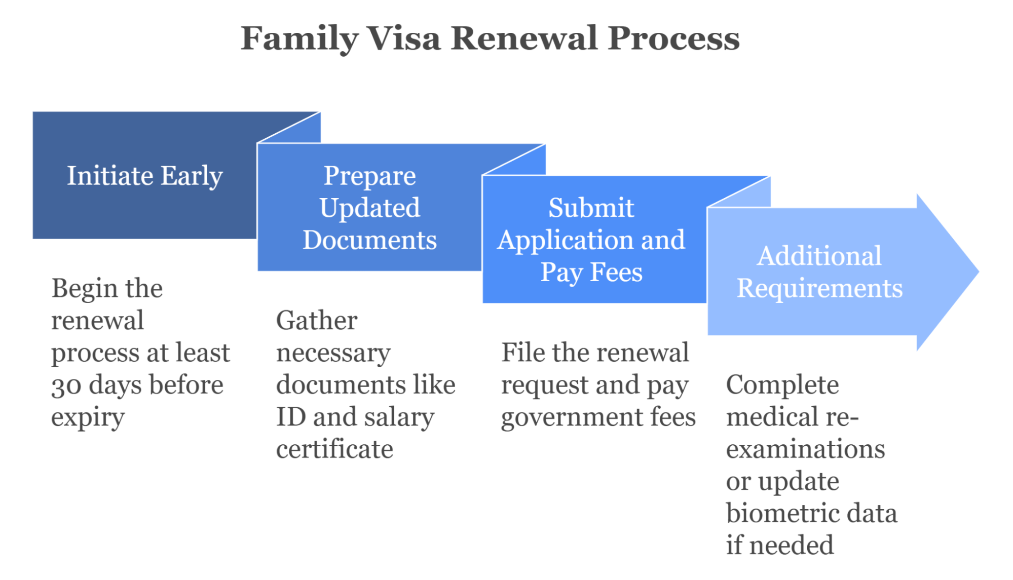 Validity And Renewal Of Family Visa In Kuwait